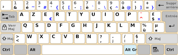 French Keyboard Cle France Blogs