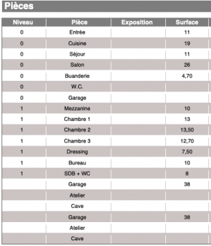 Detached Country House with Landscaped Garden